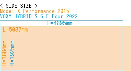 #Model X Performance 2015- + VOXY HYBRID S-G E-Four 2022-